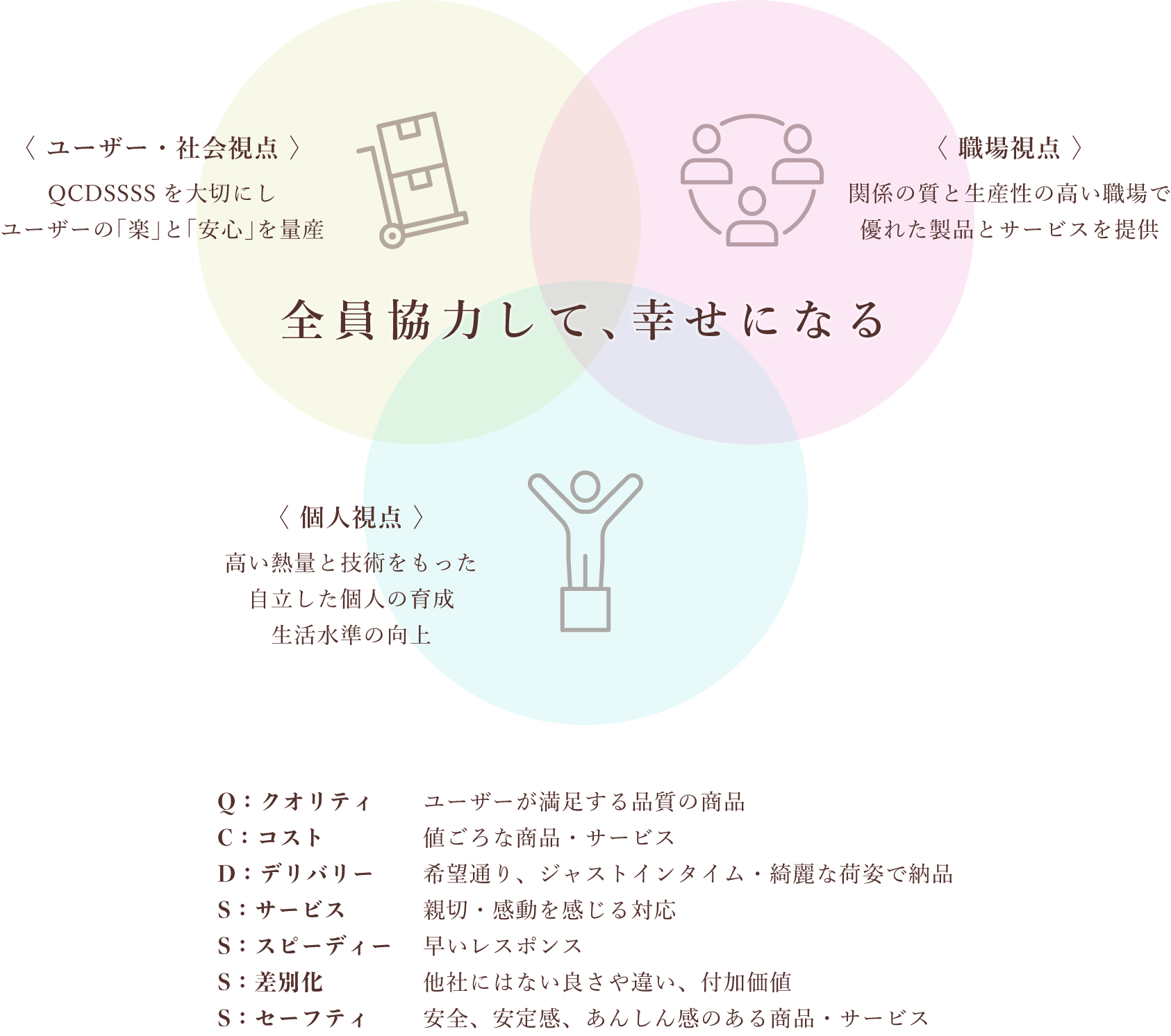 大切な価値観